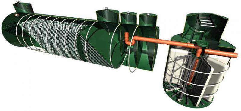 Инновации в очистке ливневых вод